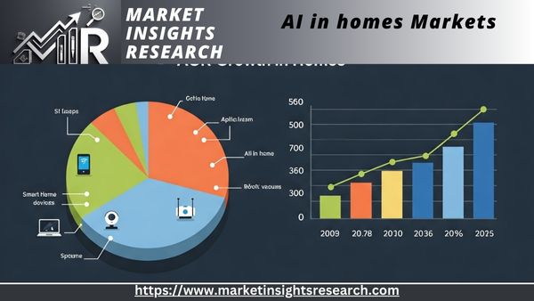 AI in Homes Market