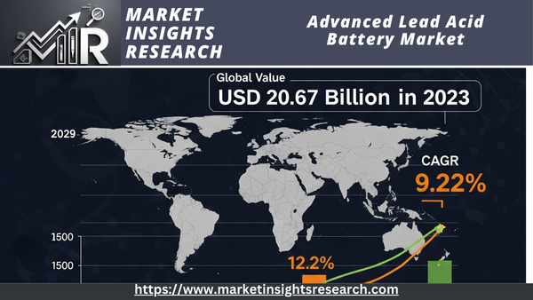 Advanced Lead Acid Battery Market