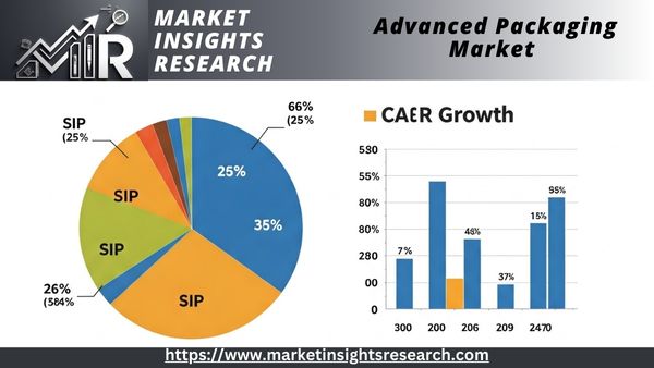 Advanced Packaging Market