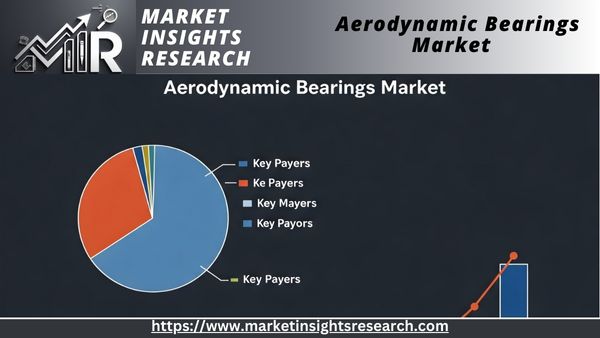 Aerodynamic Bearings Market
