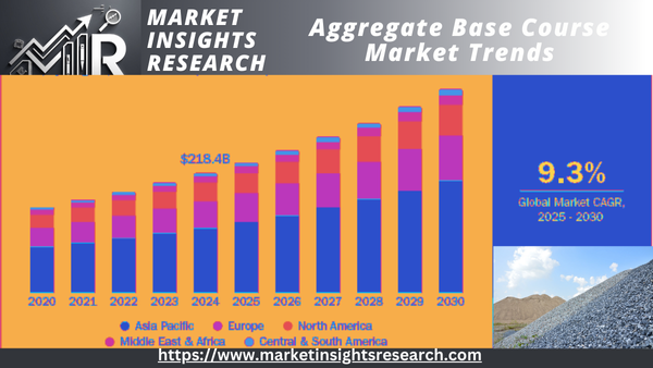 Aggregate Base Course Market