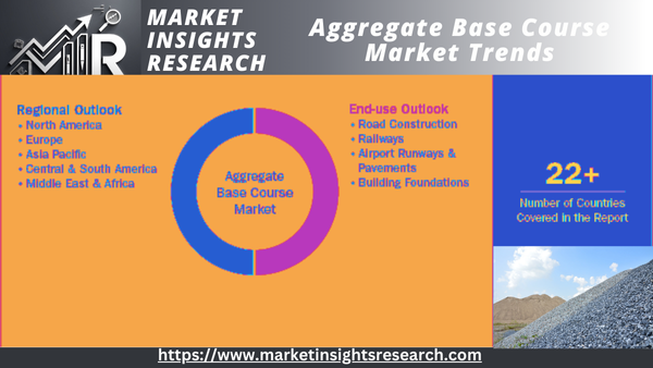 Aggregate Base Course Market Size