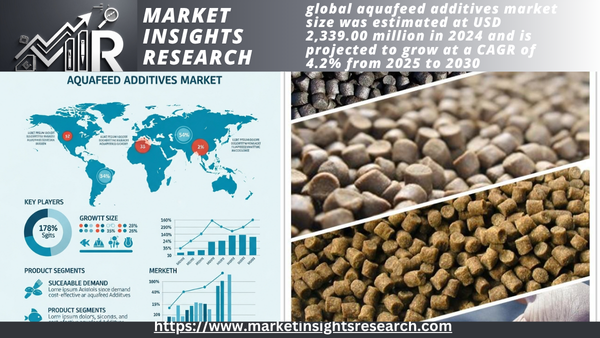 Aquafeed Additives Market