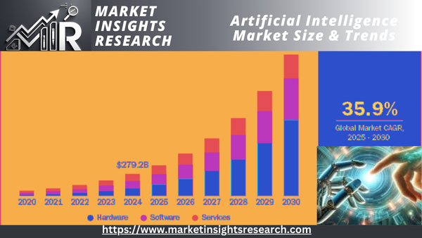 <a href='https://www.marketinsightsresearch.com/marketreports/8/727/Artificial-Intelligence-AI--in-Manufacturing-Market' target='_blank'>Artificial</a> <a href='https://www.marketinsightsresearch.com/marketreports/5/533/Intelligence-Surveillance-Reconnaissance-ISR--Market' target='_blank'>Intelligence</a> Market