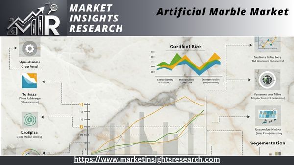 Artificial Marble Market