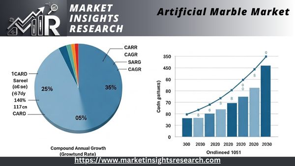Artificial Marble Market