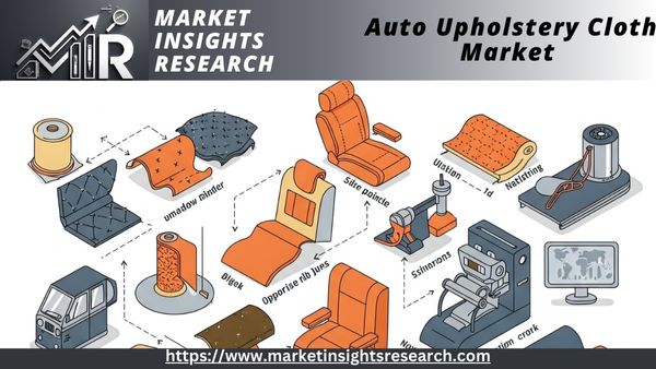 Auto Upholstery Cloth Market