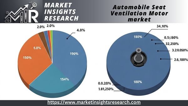 Automobile Seat Ventilation Motor Market