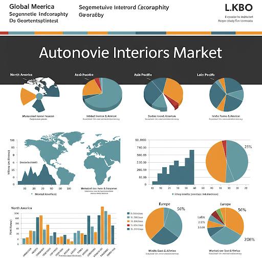 Automotive Interiors Market Size