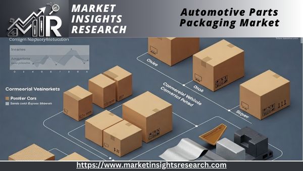 Automotive Parts Packaging Market