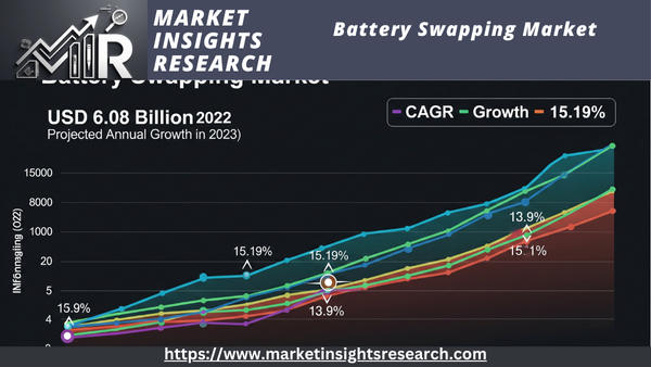 Battery Swapping Market