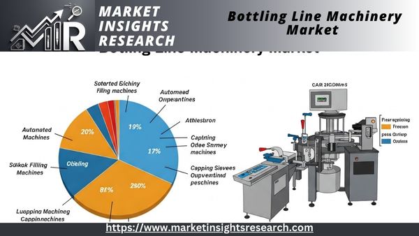 Bottling Line Machinery Market