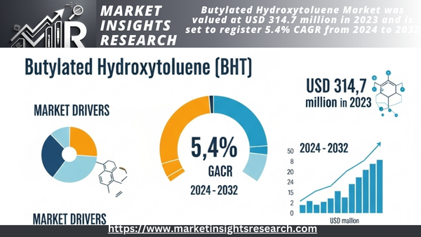 Butylated Hydroxytoluene Market