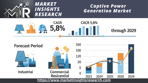 MIR Captive Power Generation Market 