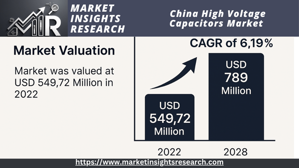 China High Voltage Capacitors Market 