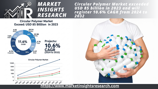 Circular Polymer Market