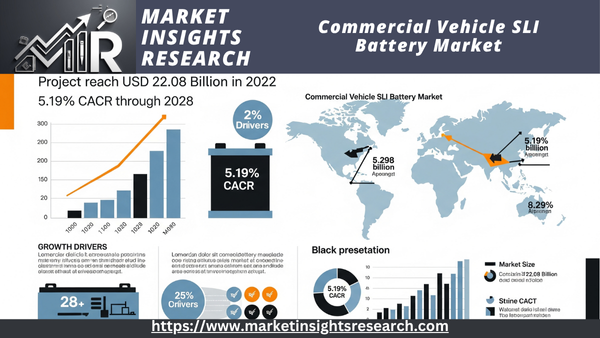Commercial Vehicle SLI Battery Market