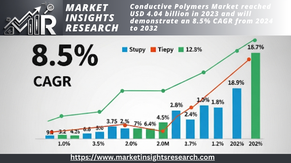Conductive Polymers Market