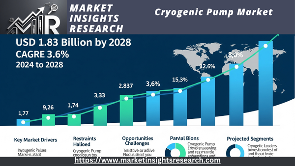 Cryogenic Pump Market
