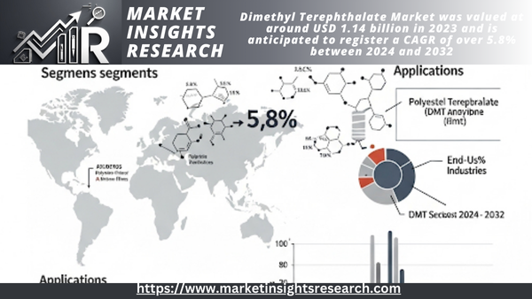 Dimethyl Terephthalate Market
