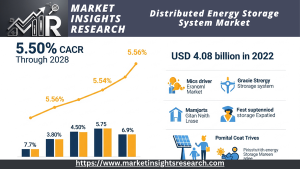 Distributed Energy Storage System Market