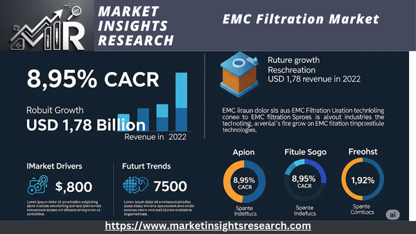 EMC Filtration Market 