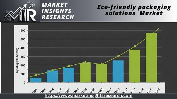 Eco-friendly packaging solutions Market
