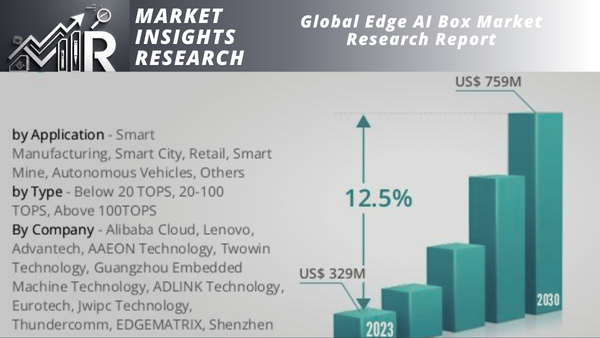 Edge AI Box Market