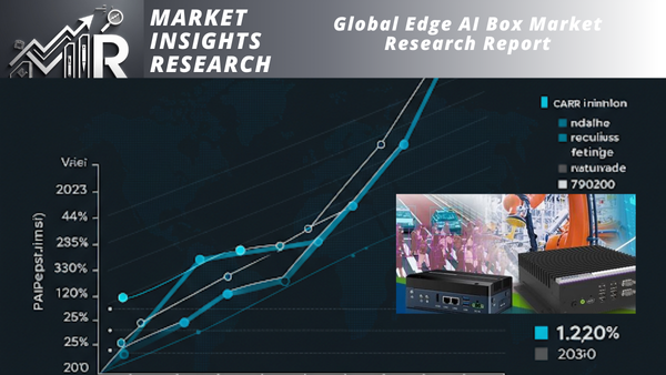 Edge AI Box Market Size