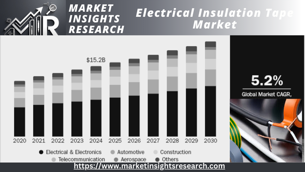 Electrical Insulation Tape Market