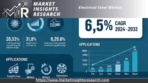 Electrical Steel Market