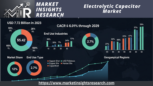 Electrolytic Capacitor Market
