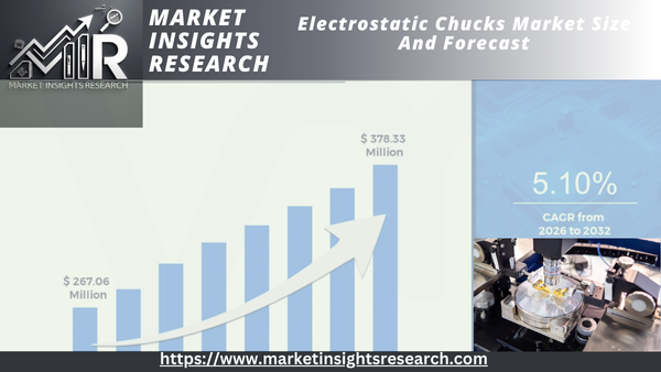 Electrostatic Chucks Market