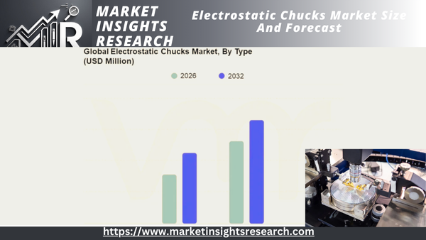 Electrostatic Chucks Market Size