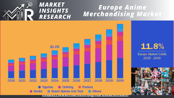 Europe Anime Merchandising Market