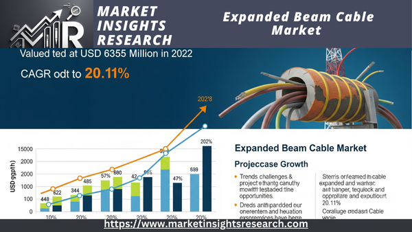 Expanded Beam Cable Market 