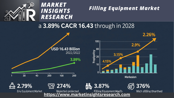 Filling Equipment Market