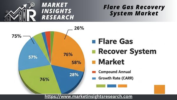 Flare Gas Recovery System Market