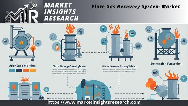 Flare Gas Recovery System Market