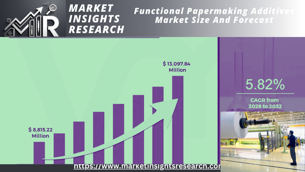 Functional Papermaking Additives Market