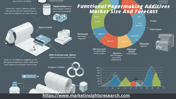 Functional Papermaking Additives Market Segmentation
