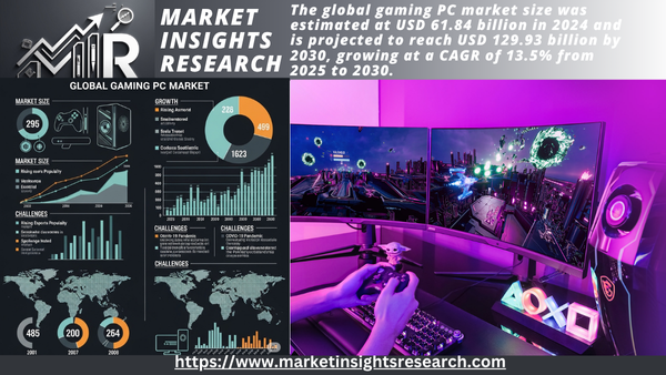 Gaming PC Market