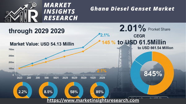 Ghana Diesel Genset Market
