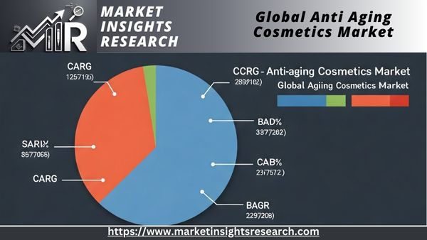 Global Anti Aging Cosmetics Market