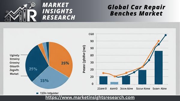 Global Car Repair Benches Market