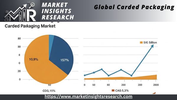 Global Carded Packaging.