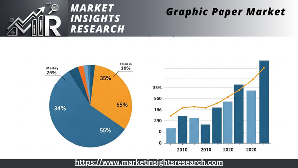 Graphic Paper Market