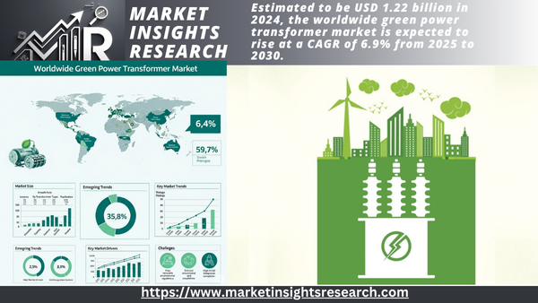Green Power Transformer Market