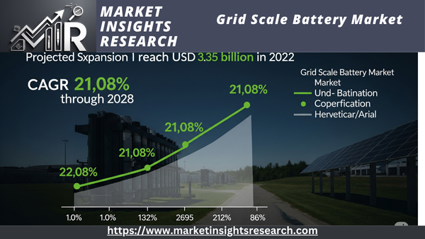 Grid Scale Battery Market