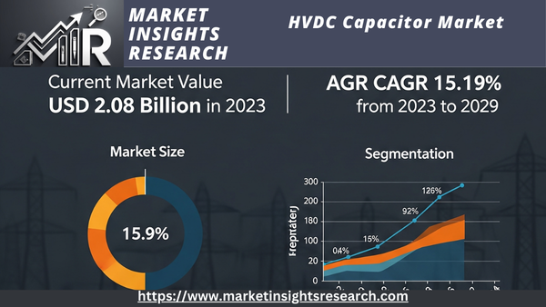 MIR HVDC Capacitor Market 